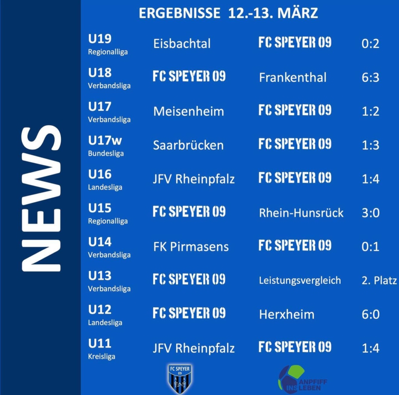 FC09 Ergebnisse vom Wochenende FC09 Ergebnisse vom Wochenende